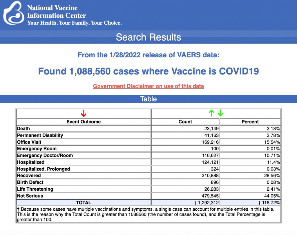 vaers vaccine injury february 4 2022 1024x811 1