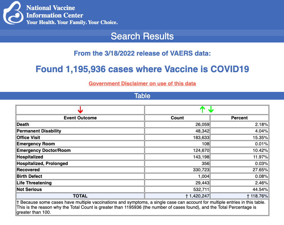 vaers vaccine injury march 25 2022