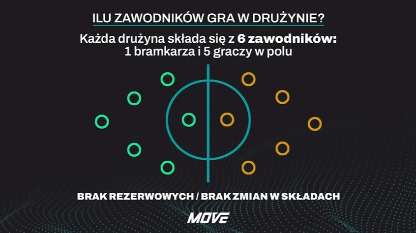 Ilu zawodnikow gra w druzynie Move Federation