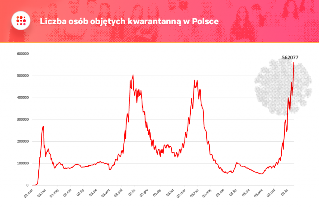 Kwarantanna narodowa 1