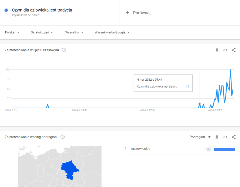 Matura 2022: Przeciek matury z polskiego w Mazowieckim? Pan Tadeusz i tradycja w Google Trends 1 Pytania Matura