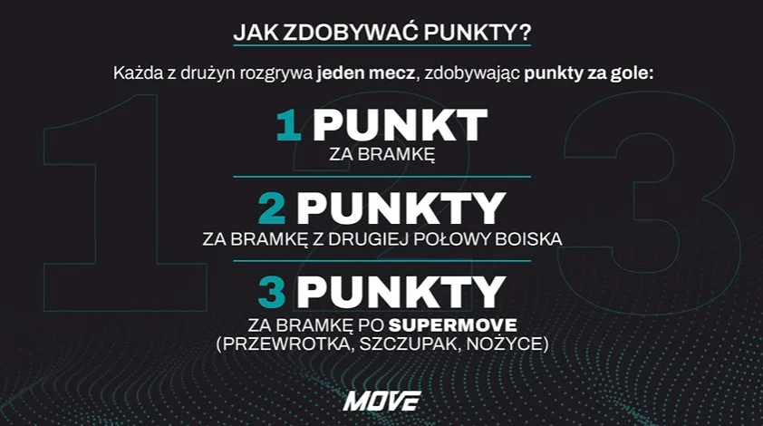 Jak zdobywac punkty w Move Federation