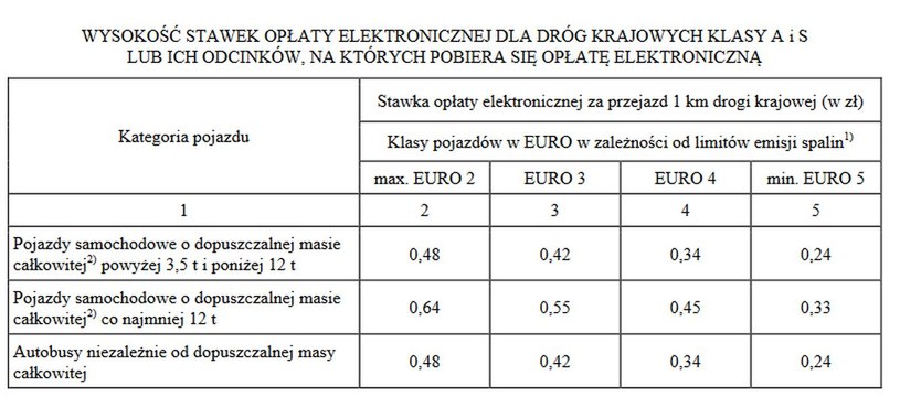 Cena za e-TOLL na autostradach mocno w górę od 2023. Zapłacimy więcej prawie o 30% 1 000GHWJUC14H449X C122 F4