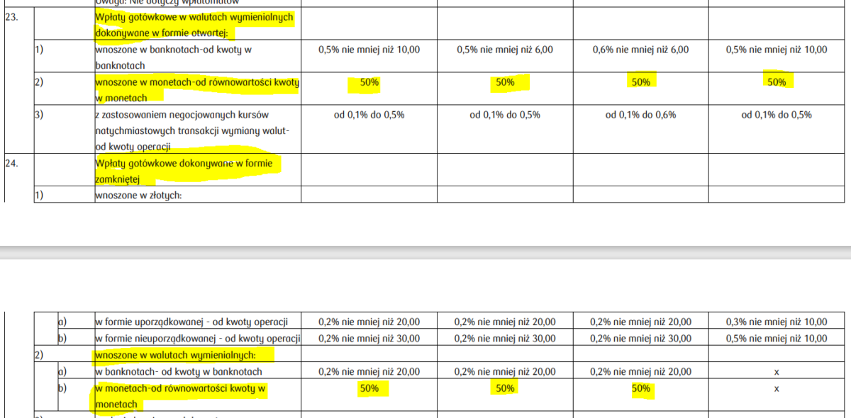 Największy Bank w Polsce pobiera 50 proc. prowizji od transakcji 1 m30051780PKOBP
