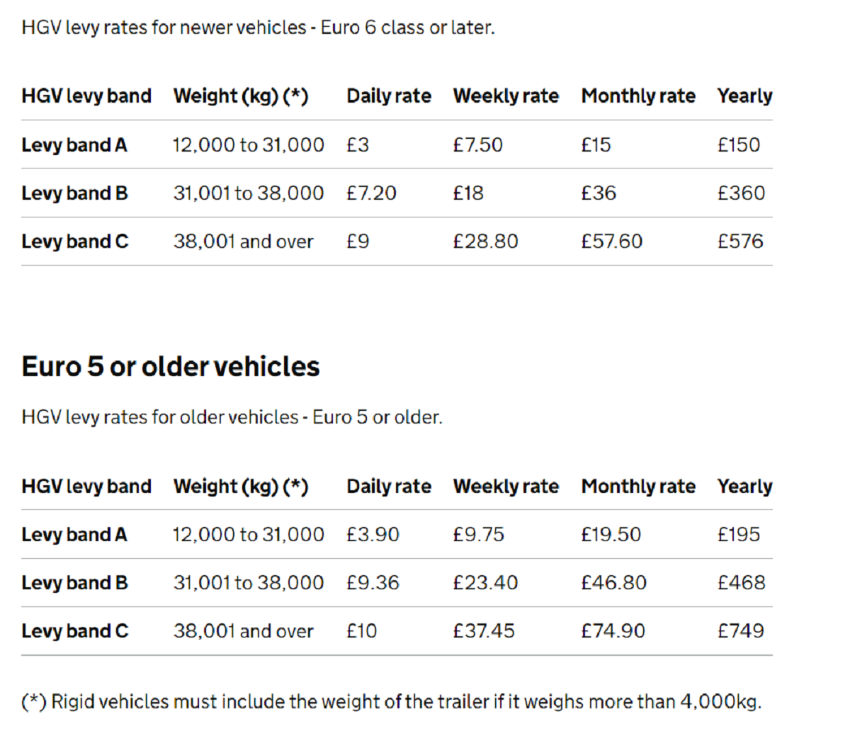 Od dziś obowiązkowe opłaty dla właścicieli samochodów, którzy jeszcze nawet nie wiedzą, że zapłacą ponad 5000 zł. 1 podatek dla kierowcow