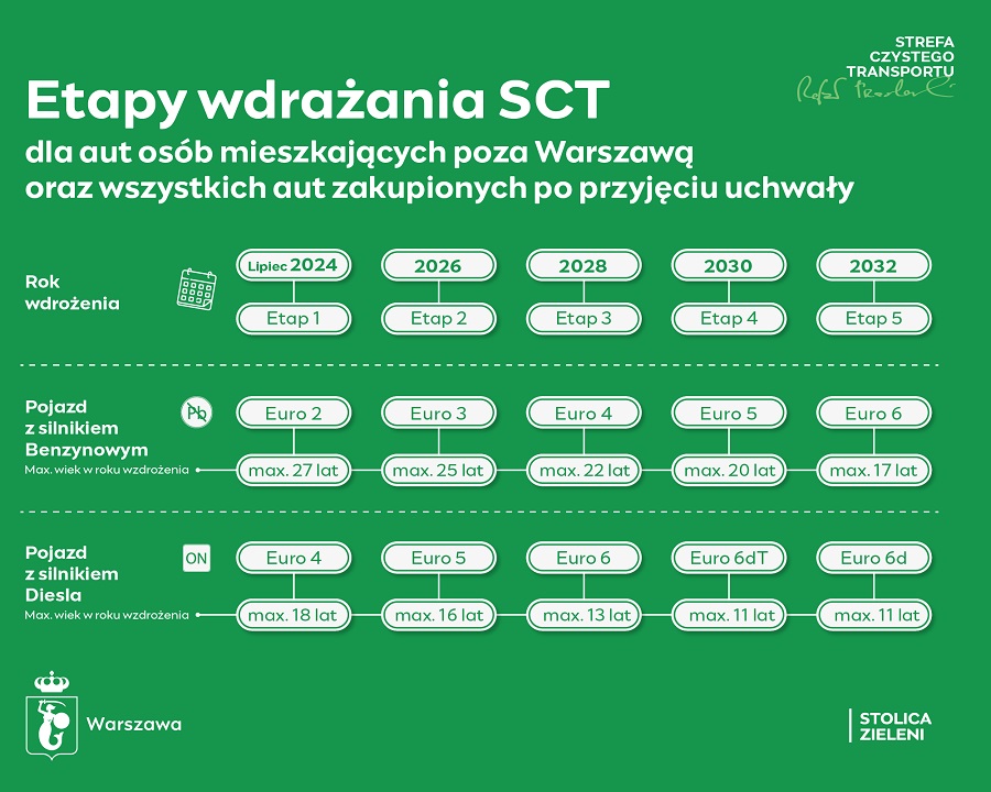 sct warszawa grafika 3